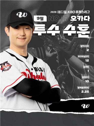 프로야구 울산, 오카다·하재훈 9월 구단 MVP 선정