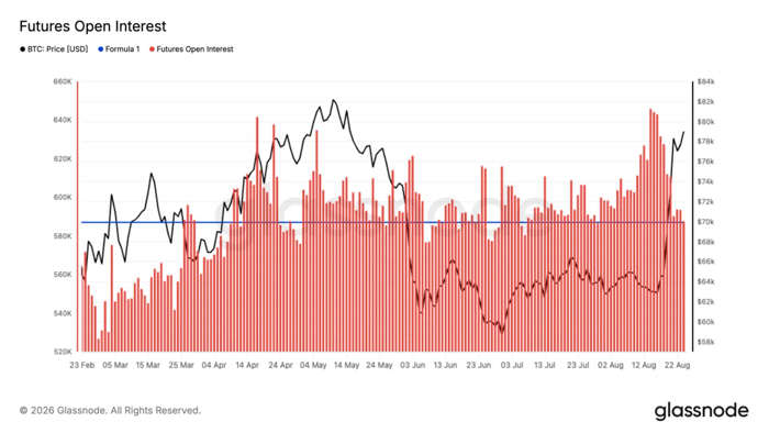 A bitcoin short squeeze for the ages as futures open interest collapses