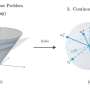 AI-assisted math advance highlights gap between finding answers and judging their significance