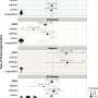 Biodiversity in production forests: Both costs and benefits shape the financial picture