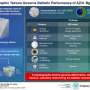 Crystal alignment explains why magnesium alloy plates resist ballistic impacts better in one direction