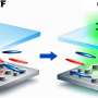 Dyed liquid crystals enable light-only control of optical components