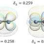 Electron density check offers better starting point for chemistry's most difficult metal molecules