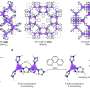 Molecular trick opens the door to a new generation of glass