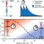 New method generates nearly indistinguishable photons for quantum communication