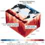 Reaching net zero sooner could limit long-lasting El Niño-like shift in the Pacific