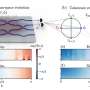 Reading hidden topology in light, even when energy leaks away