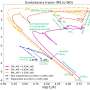 Strong magnetic fields could allow white dwarfs to grow beyond the Chandrasekhar limit