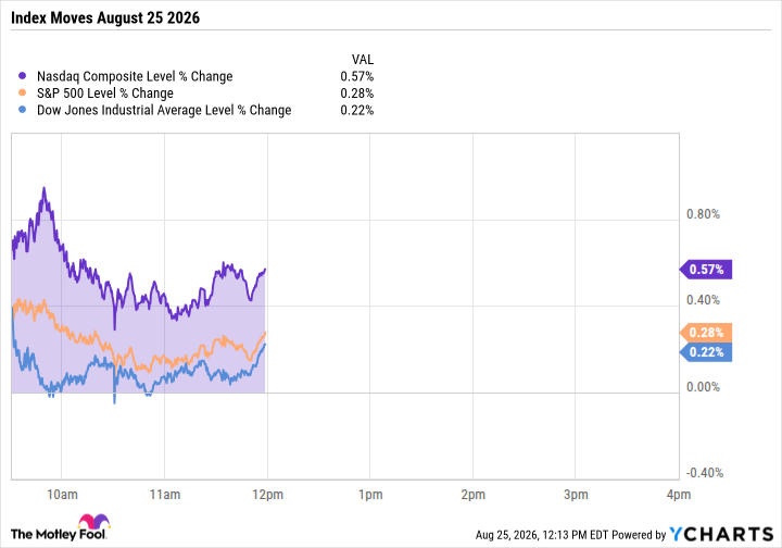 The Nasdaq Floats as Oil Sinks and Memory Stocks Recover