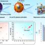 Tiny plasma-grown particles enable easier magnetization reversal in materials for high-frequency electronics