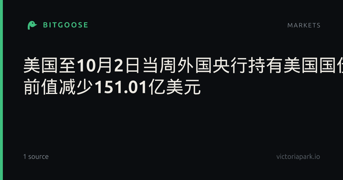 美国至10月2日当周外国央行持有美国国债减少168.73亿美元 前值减少151.01亿美元