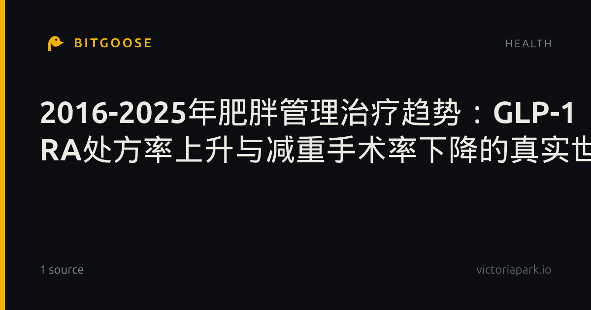 2016-2025年肥胖管理治疗趋势：GLP-1 RA处方率上升与减重手术率下降的真实世界分析