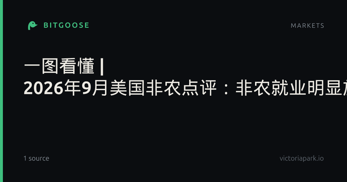 一图看懂 | 2026年9月美国非农点评：非农就业明显放缓，10月加息预期随之降温