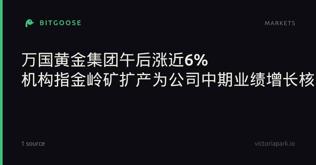 万国黄金集团午后涨近6% 机构指金岭矿扩产为公司中期业绩增长核心驱动力