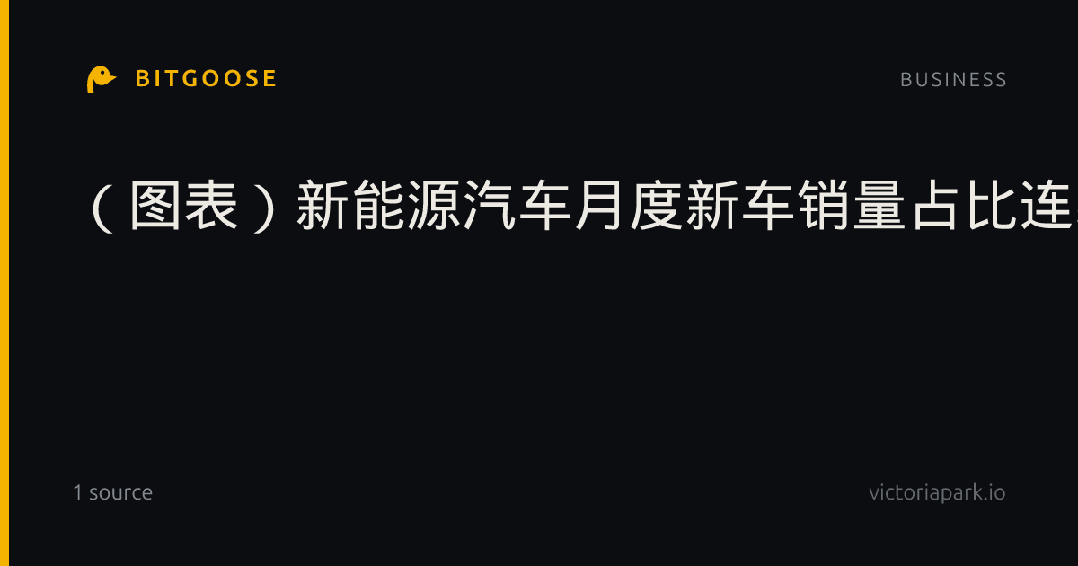 （图表）新能源汽车月度新车销量占比连续三个月突破60%