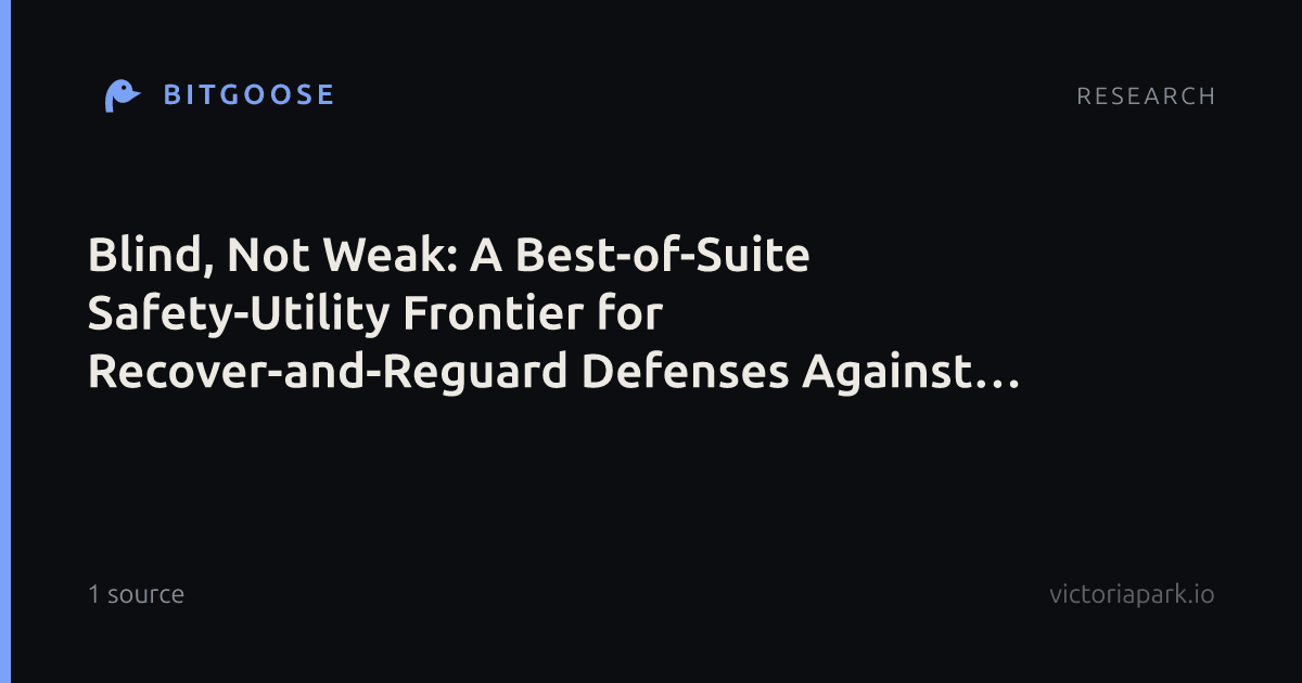 Blind, Not Weak: A Best-of-Suite Safety-Utility Frontier for Recover-and-Reguard Defenses Against Encoded VLM Jailbreaks
