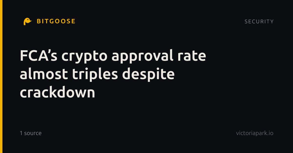 FCA’s crypto approval rate almost triples despite crackdown