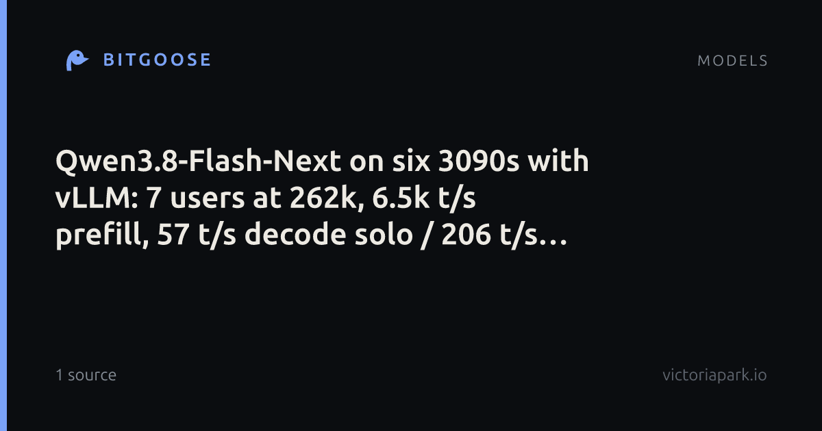 Qwen3.8-Flash-Next on six 3090s with vLLM: 7 users at 262k, 6.5k t/s prefill, 57 t/s decode solo / 206 t/s aggregate with all 7 generating. Fixes for the upstream included.