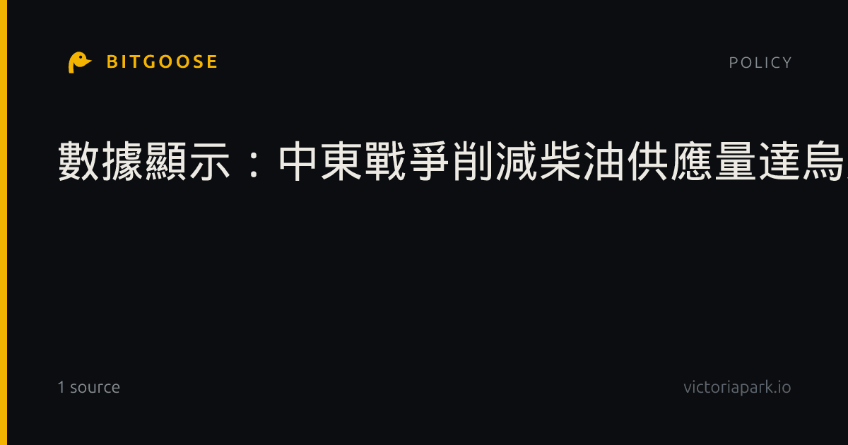 數據顯示：中東戰爭削減柴油供應量達烏克蘭衝突兩倍